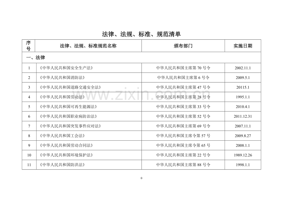 电网适用的法律、法规、标准、规范清单.doc_第2页