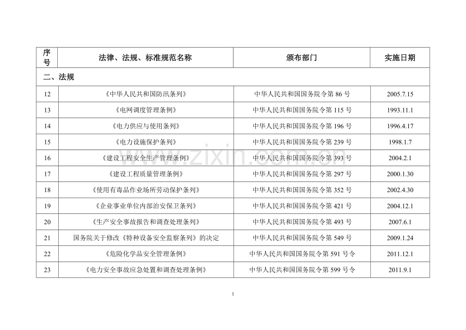 电网适用的法律、法规、标准、规范清单.doc_第3页