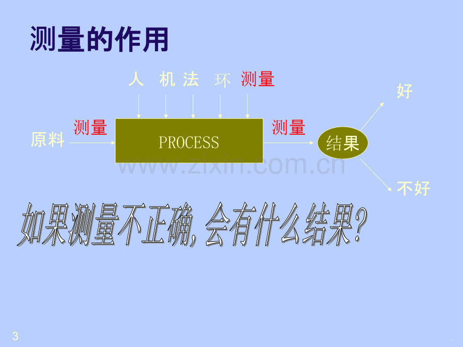 仪器校准管理.ppt_第3页