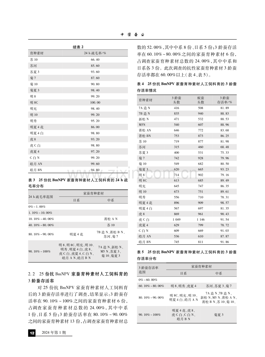 25份抗BmNPV家蚕育种素材对人工饲料育的适应性.pdf_第3页