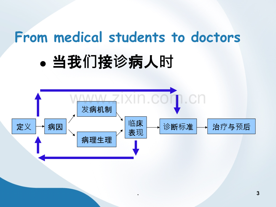 医学生临床思维概述ppt课件.ppt_第3页