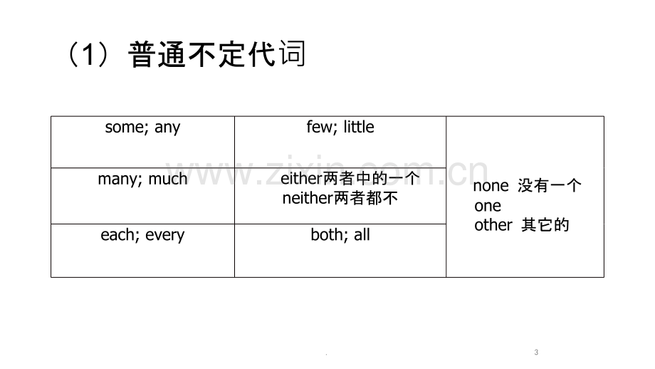 初三-不定代词的用法总结-修正版.pptx_第3页