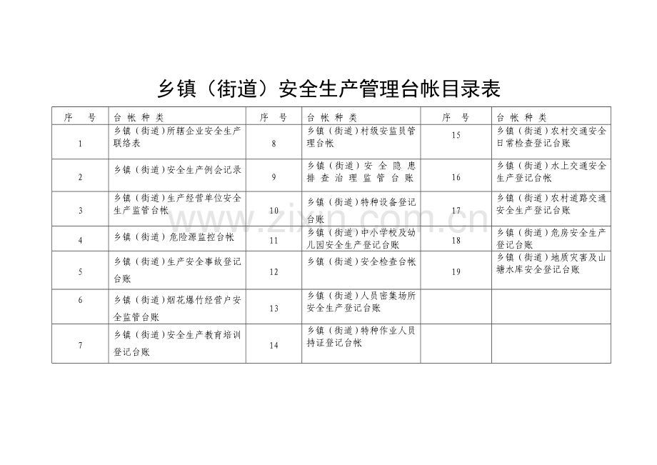 乡镇(街道)安全生产管理台帐.doc_第2页