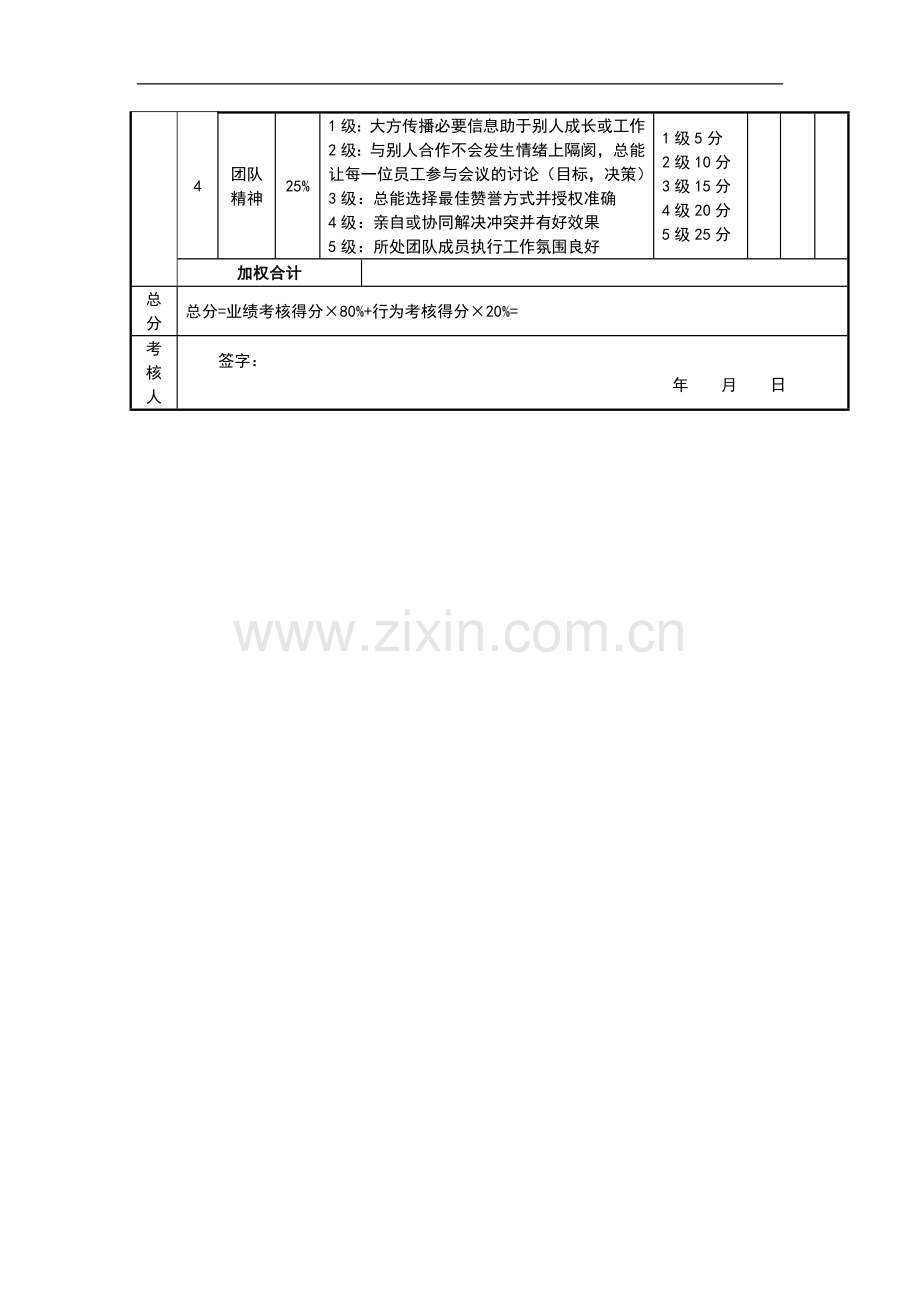 人力资源部经理绩效考核表.doc_第3页