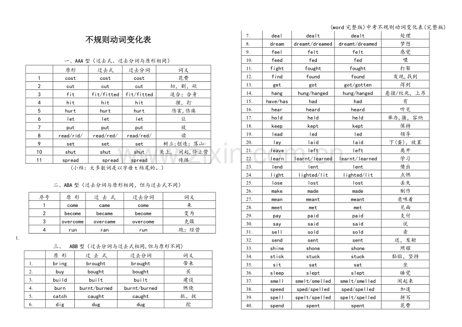 中考不规则动词变化表.doc_第1页