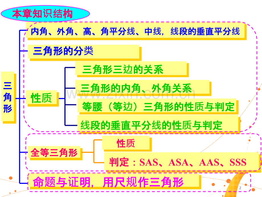 全等三角形复习PPT.ppt_第2页