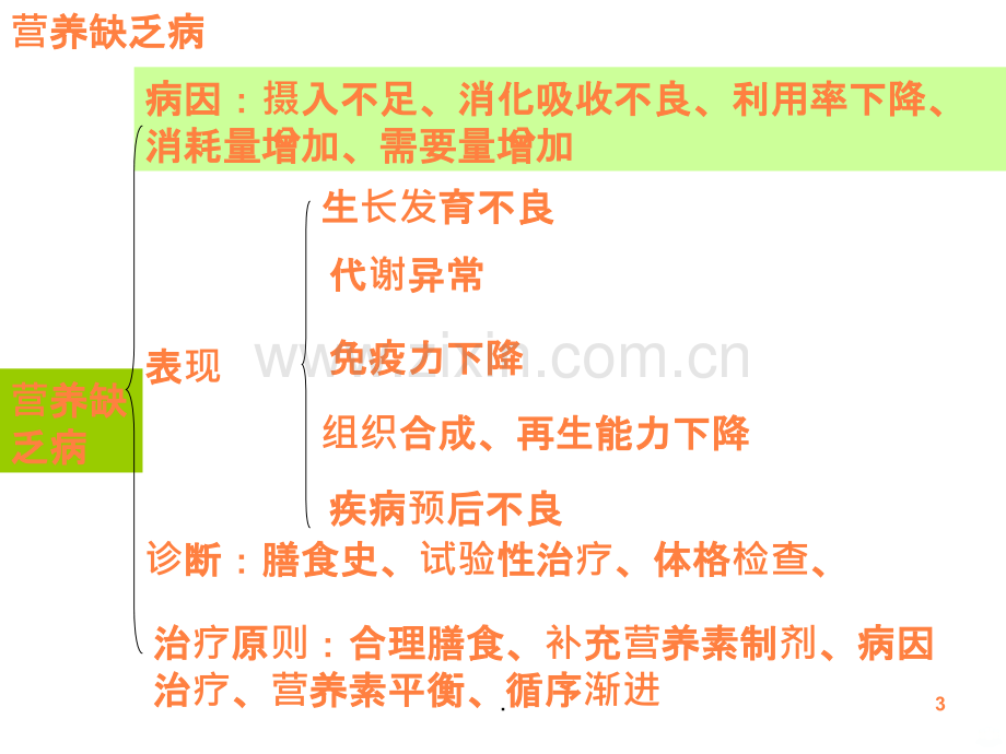 常见营养相关慢性疾病的营养ppt课件.ppt_第3页