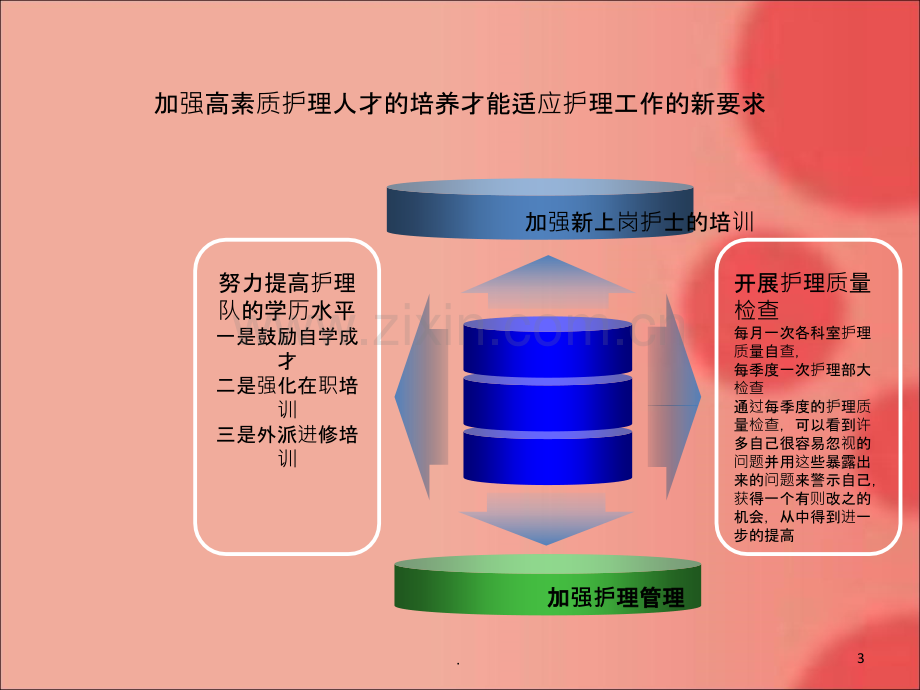 如何提高护理质量.ppt_第3页