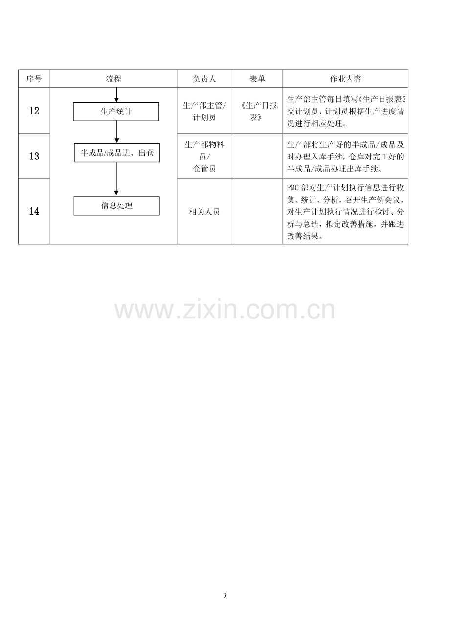 完整的PMC部门作业流程-生管、采购与仓库管理制度(2).doc_第3页