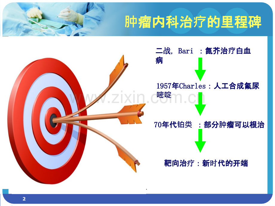 分子靶向药物致皮疹的护理课件.ppt_第2页