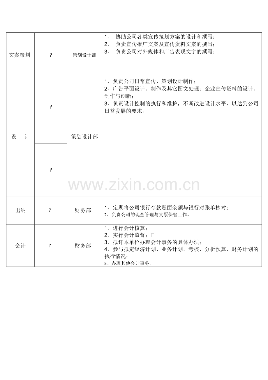 广告公司组织框架图.doc_第3页