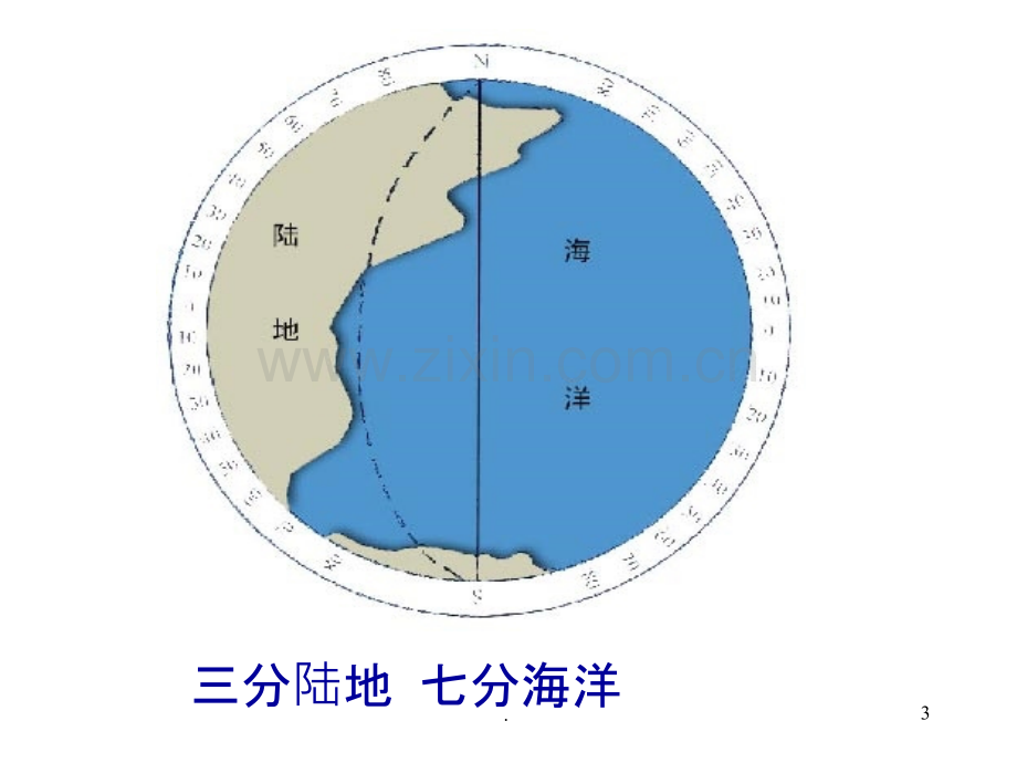 《我们的地球》.ppt_第3页