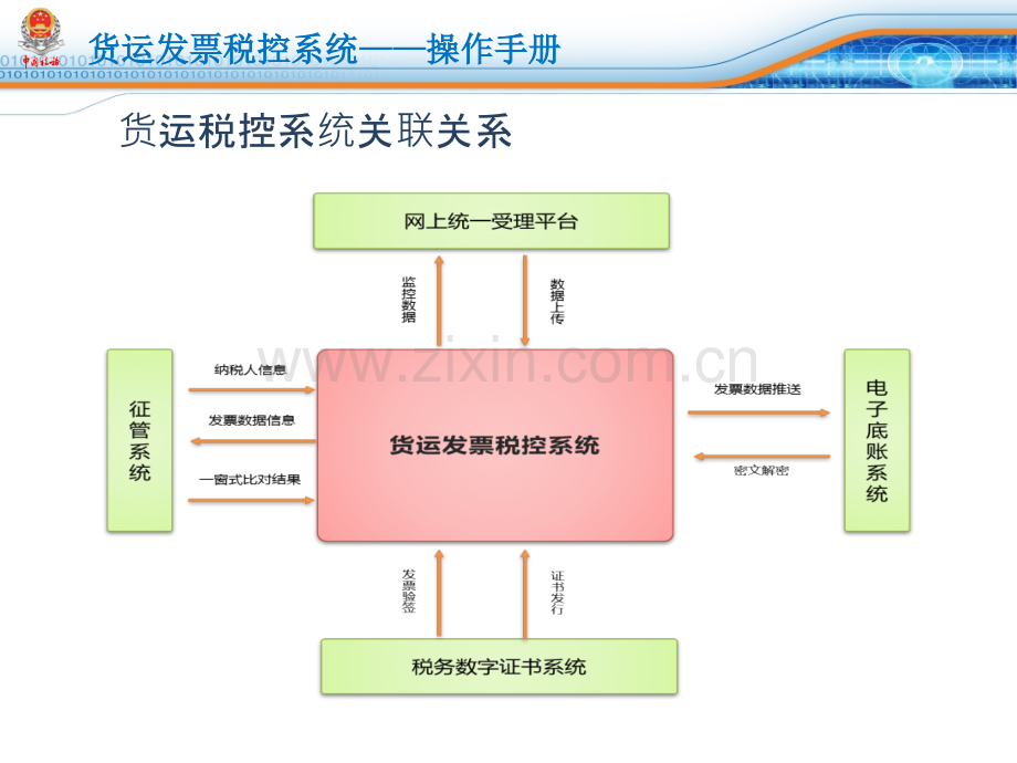 货运税控系统.pptx_第2页