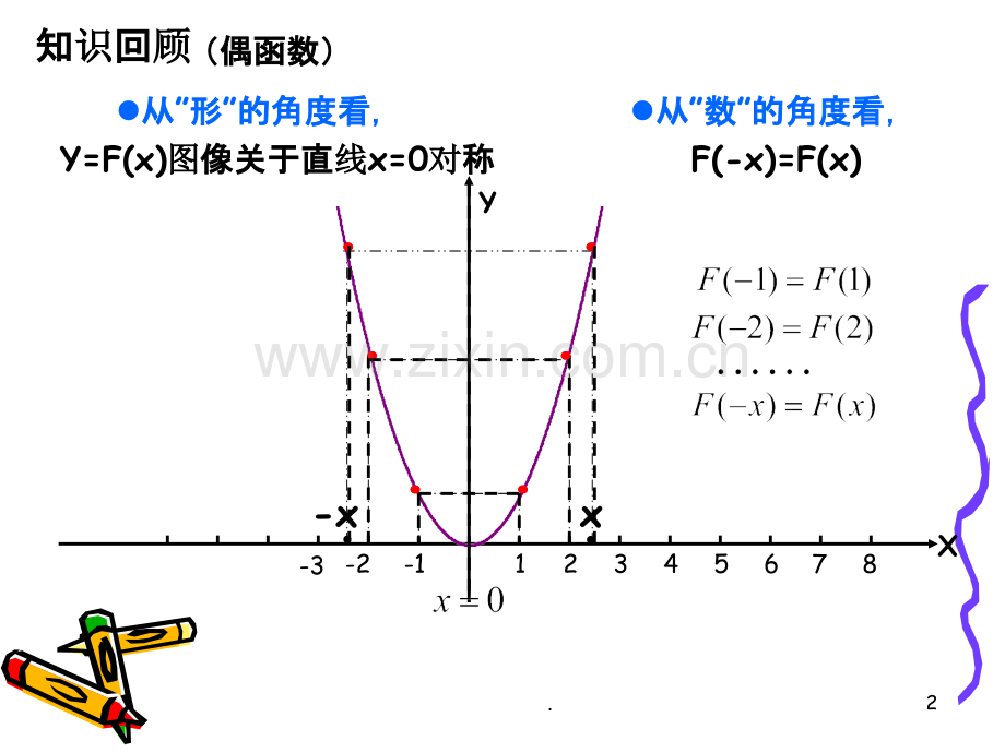 函数的对称性.ppt_第2页