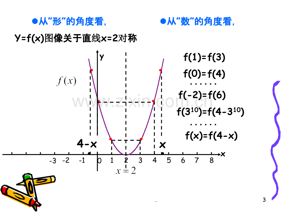 函数的对称性.ppt_第3页