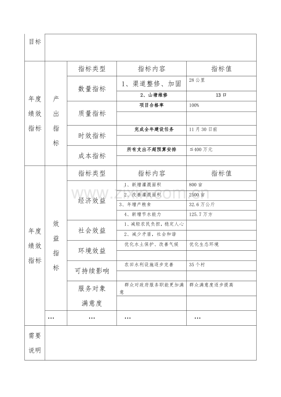 专项项目资金绩效目标申报表2017.doc_第2页