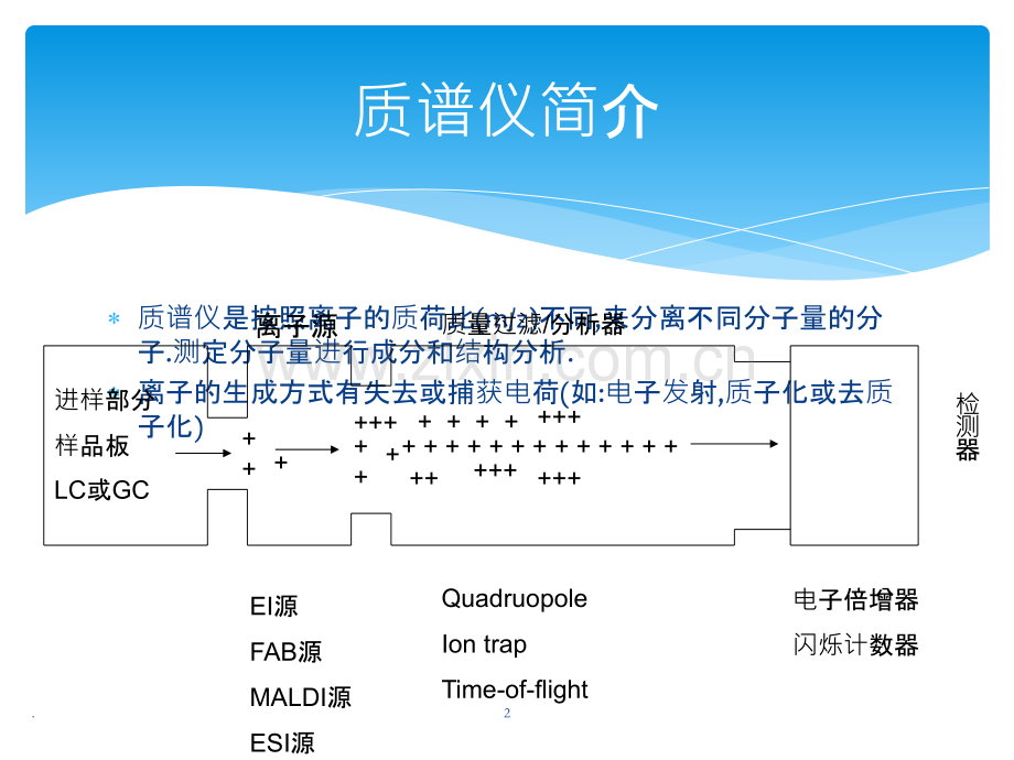 质谱基础知识-飞行时间质谱仪原理及应用.pptx_第2页