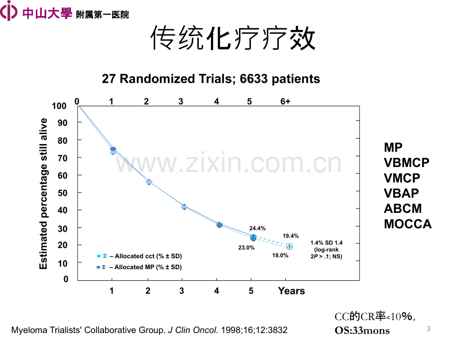 移植与多发性骨髓瘤.ppt_第3页