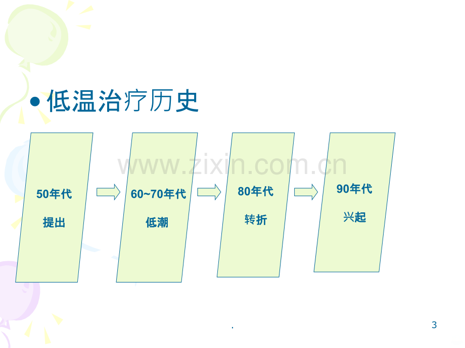 亚低温治疗及护理ppt课件.ppt_第3页