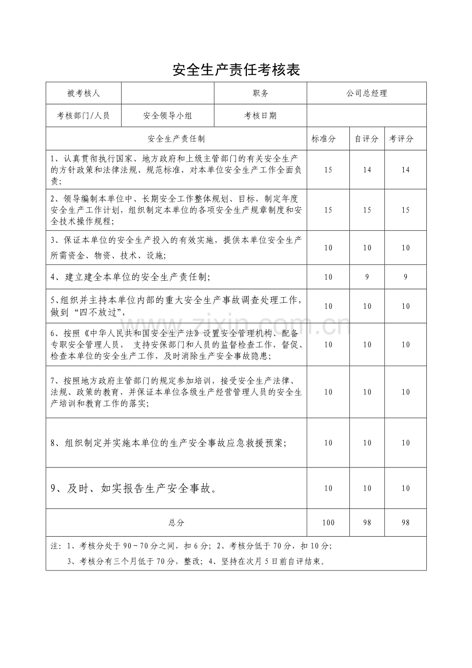 安全生产责任考核表(公司管理人员).doc_第1页