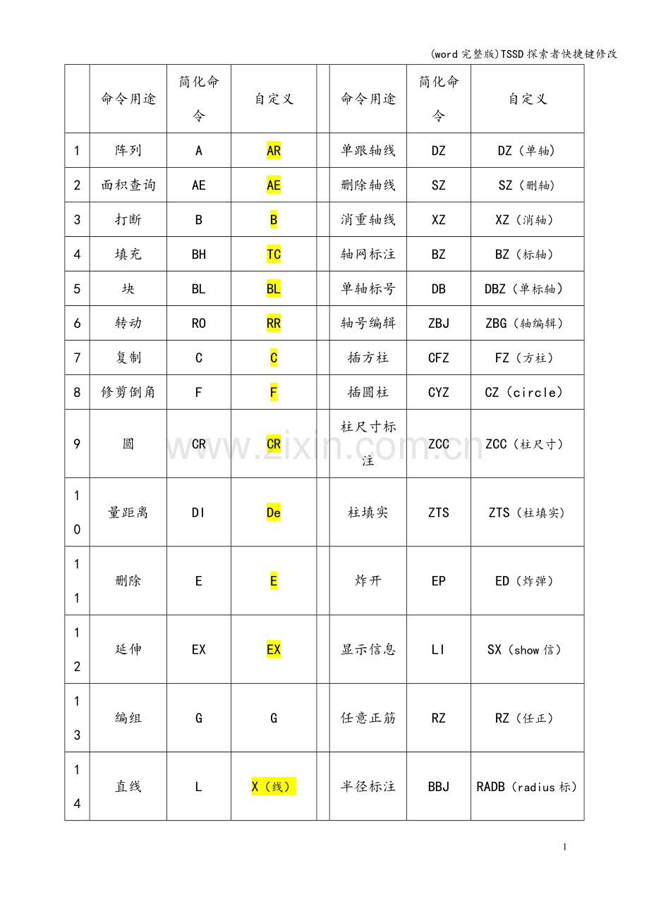 TSSD探索者快捷键修改.doc_第1页