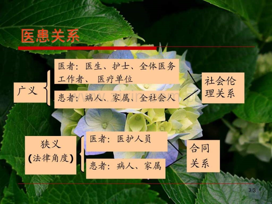 医患关系与人际沟通技巧ppt课件.ppt_第3页