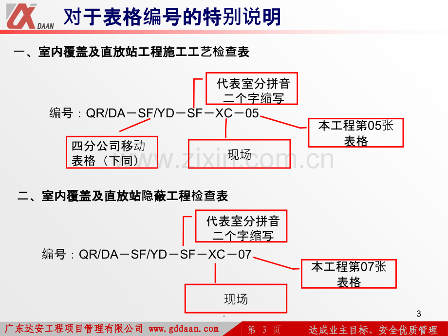 5室内覆盖工程施工工艺培训.ppt_第3页