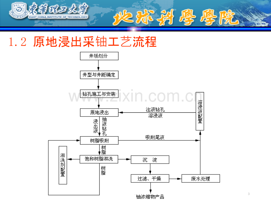 第八章原地浸出采铀案例.ppt_第3页