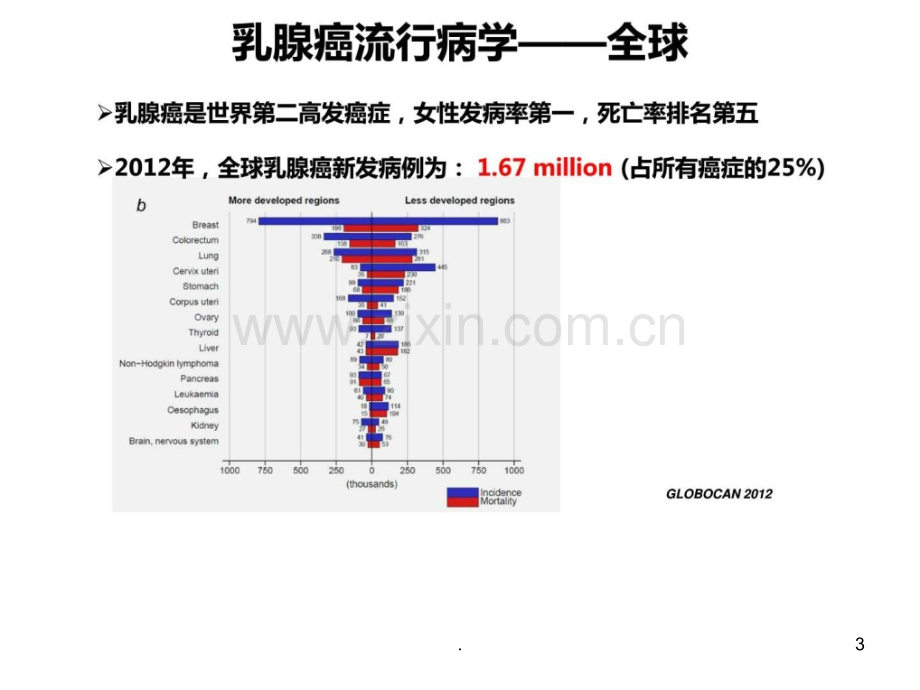 三阴性乳腺癌诊治现状-临床医学-医药卫生-专业资料ppt课件.ppt_第3页