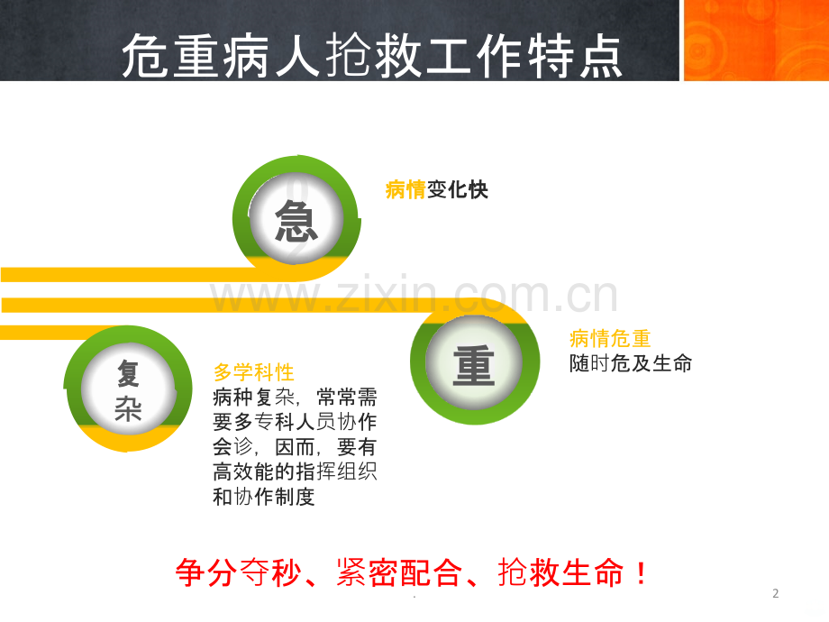 危重病人抢救配合.ppt_第2页