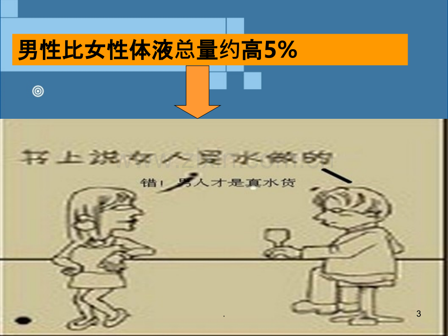 水电解质酸碱调节.ppt_第3页