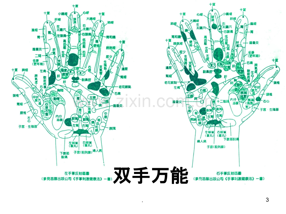 高效课堂培训课件.ppt_第3页