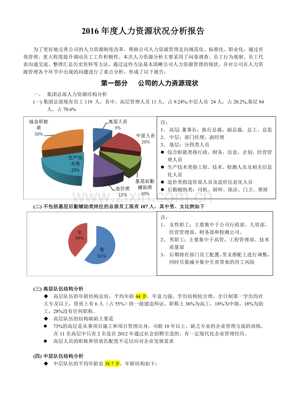 2016年公司年度人力资源状况分析报告.doc_第1页