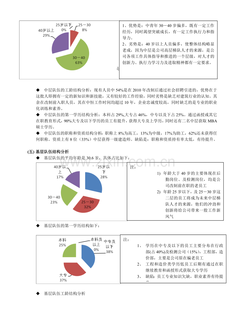 2016年公司年度人力资源状况分析报告.doc_第2页