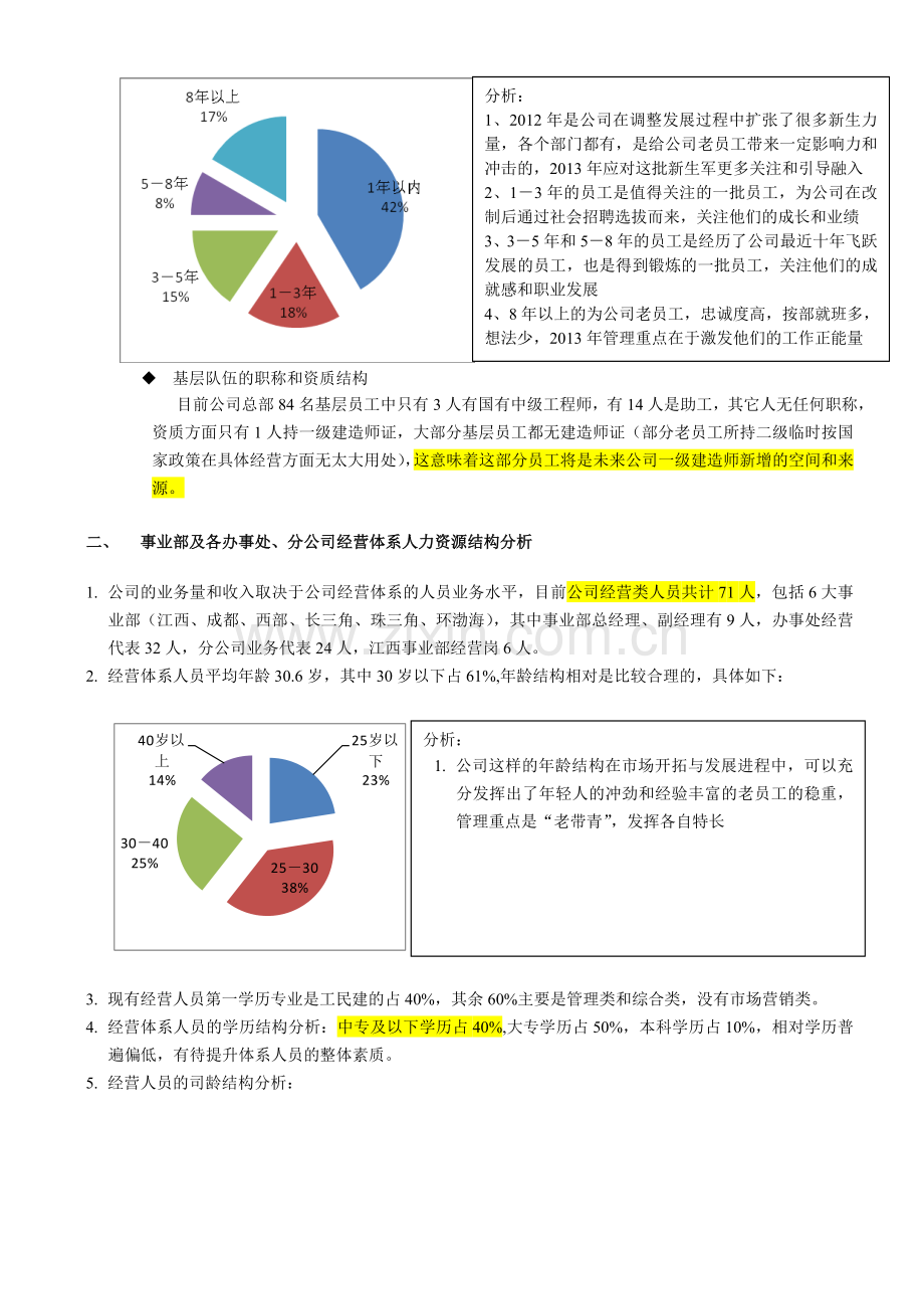 2016年公司年度人力资源状况分析报告.doc_第3页