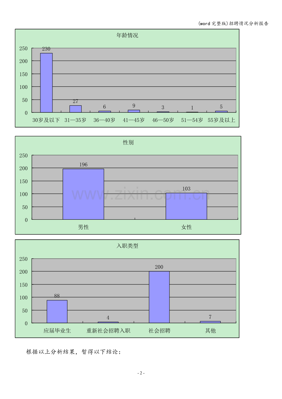 招聘情况分析报告.doc_第2页