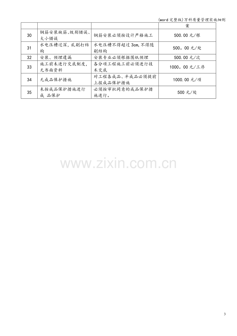 万科质量管理实施细则.doc_第3页