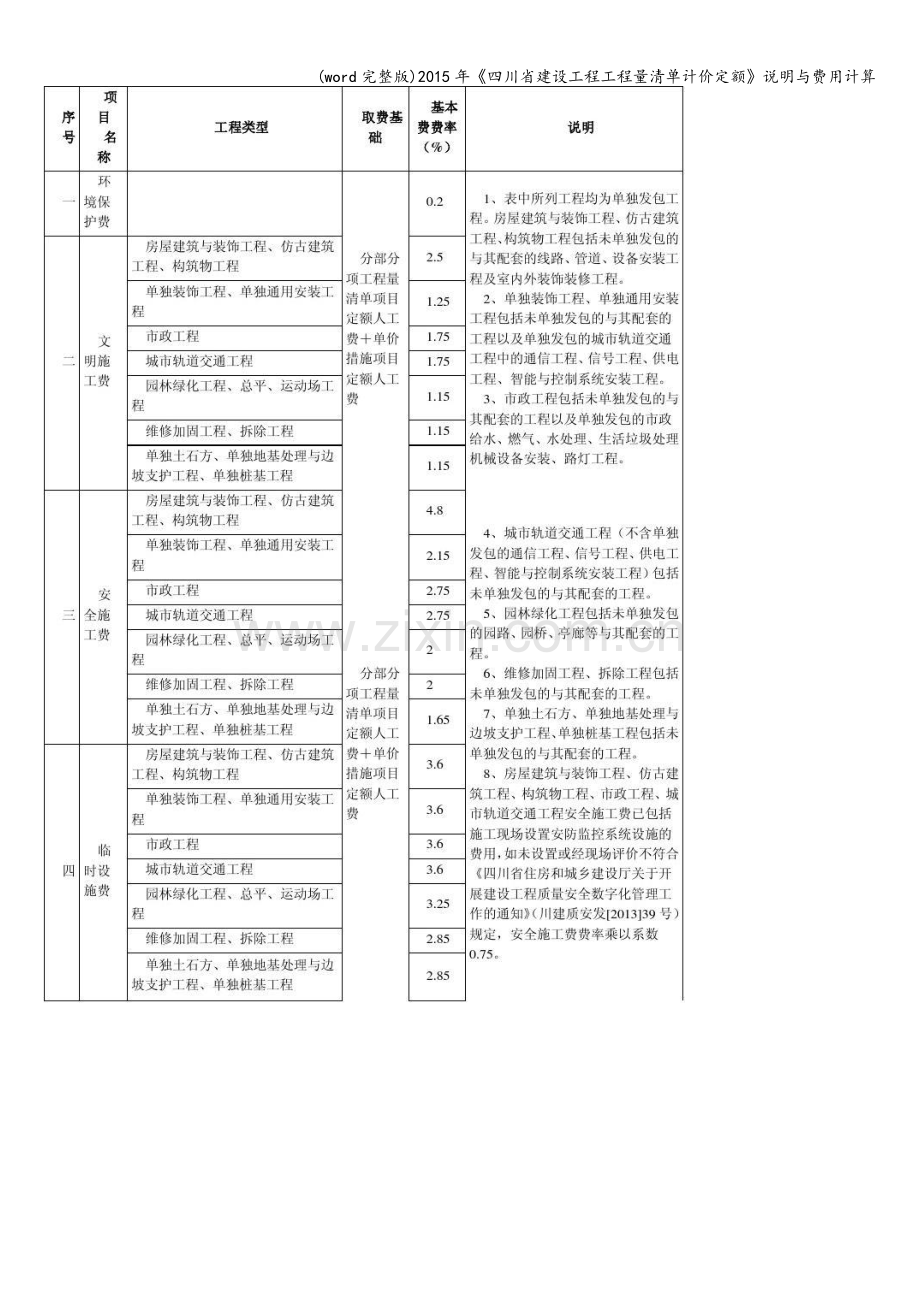 年《四川省建设工程工程量清单计价定额》说明与费用计算.doc_第3页