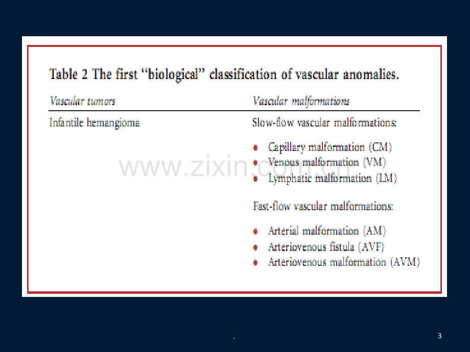 婴儿血管瘤分类、临床特征、治疗ppt课件.ppt_第3页
