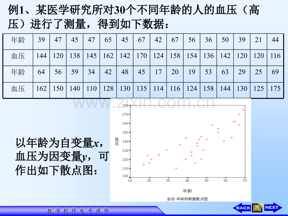 用SPSS做回归分析.ppt_第3页