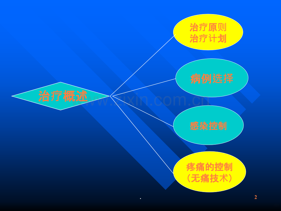 dd治疗概述ppt课件.ppt_第2页