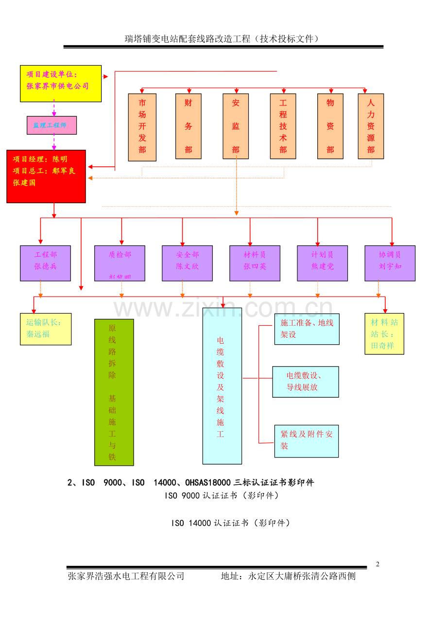 电力投标文件技术标.doc_第3页