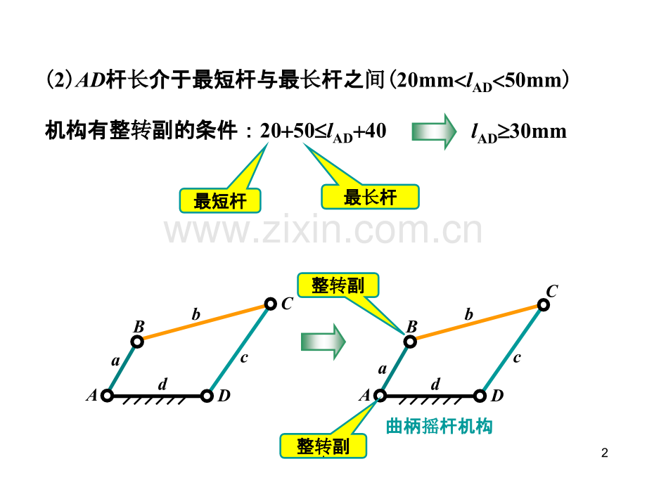 重庆大学机械原理例题选集.ppt_第2页