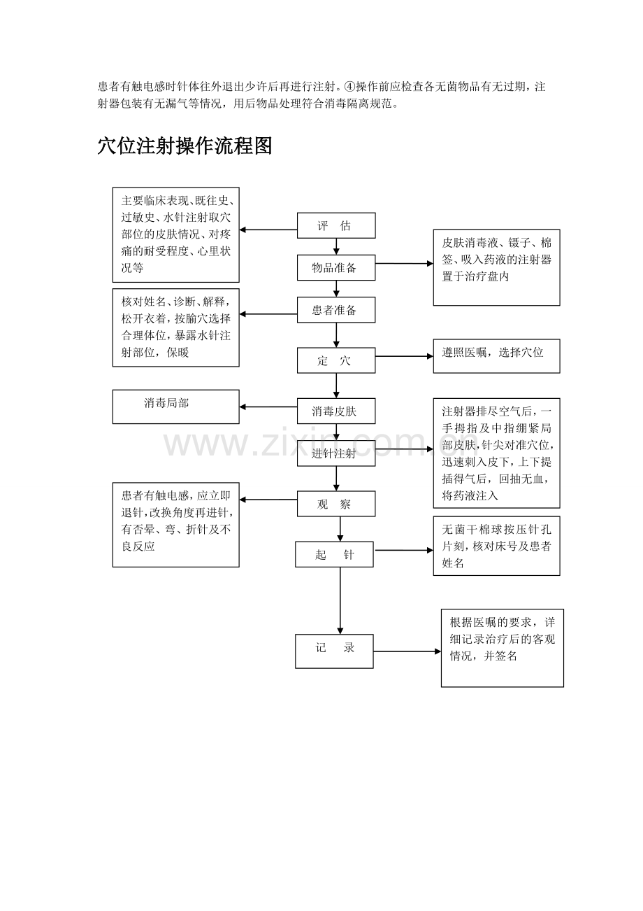 穴位注射操作流程.doc_第2页