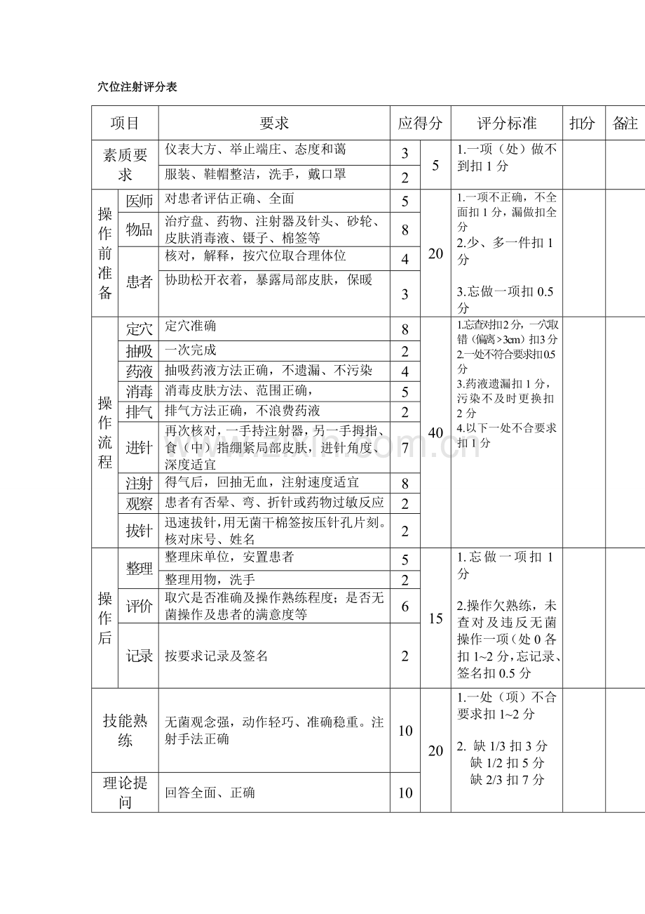 穴位注射操作流程.doc_第3页