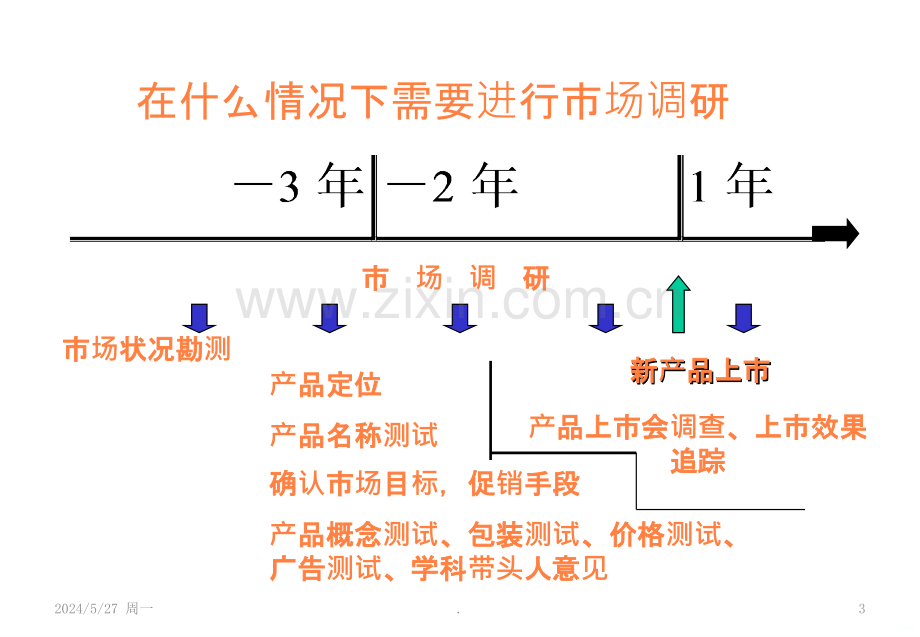 医药产品经理必读ppt课件.ppt_第3页