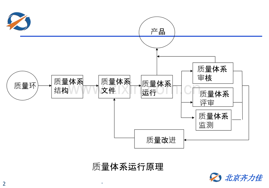 药监局GMP偏差处理讲义ppt课件.ppt_第2页