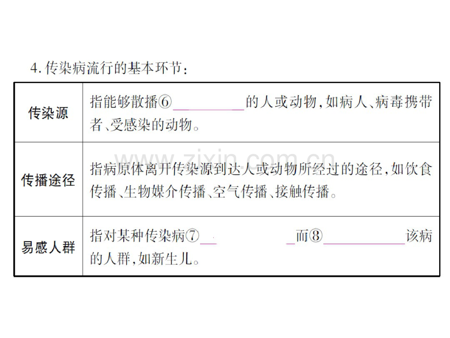 总复习课件第8单元健康地生活(图片版-共73张PPT).pdf_第3页