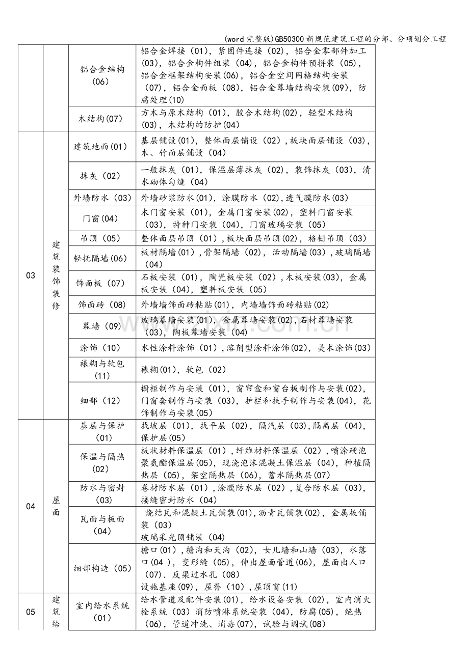 50300新规范建筑工程的分部、分项划分工程.doc_第2页