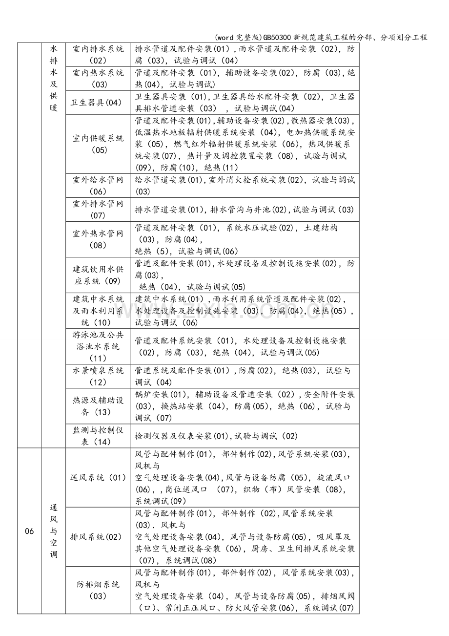 50300新规范建筑工程的分部、分项划分工程.doc_第3页